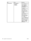 Page 176ItemValuesExplanation
TRAY [N] CUSTOMUNIT OF MEASURE
X DIMENSION
Y DIMENSIONThis item appears only if a tray
is set to a custom size.
UNIT OF MEASURE: Use this
option to select the unit of
measure ( INCHES or
MILLIMETERS )to use when
you set custom paper sizes for
the specified tray.
X DIMENSION : Use this item
to set the measurement of the
width of the paper
(measurement from side to
side in the tray). The options
are  3.0 to 8.50 INCHES  or 76
to 216 MM .
Y DIMENSION : Use this item
to set the...