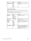 Page 184ItemValuesExplanation
CLEANING INTERVAL*1000
2000
5000
10000
20000Sets the interval at which the auto cleaning is
due for the printer.
System Setup submenu
Items on this menu affect printer behavior. Configure the printer according to your printing
needs.
The following table lists the settings and possible values. In the Values column, the default
value for each setting is the one with an asterisk (*) next to it.
ItemValuesExplanation
DATE/TIMEDATE
DATE FORMAT
TIME
TIME FORMATSets the date and time...