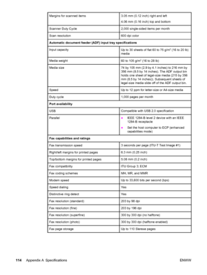 Page 124Margins for scanned items3.05 mm (0.12 inch) right and left
4.06 mm (0.16 inch) top and bottom
Scanner Duty Cycle2,000 single-sided items per month
Scan resolution600 dpi color
Automatic document feeder (ADF) input tray specifications
Input capacityUp to 30 sheets of flat 60 to 75 g/m2 (16 to 20 lb)
media
Media weight60 to 105 g/m2 (16 to 28 lb)
Media size74 by 105 mm (2.9 by 4.1 inches) to 216 mm by
356 mm (8.5 by 14 inches). The ADF output bin
holds one sheet of legal-size media (215 by 356
mm (8.5 by...