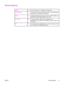 Page 13Device features
Speed●
Prints and copies up to 15 pages per minute (ppm)
Paper handling●
A 30-page automatic document feeder (ADF), a 150-sheet media
input tray, and a 10-sheet priority input slot
Memory●
32  megabytes (MB) of random-access memory (RAM) (9  MB for the
system and 23 MB of RAM available to the user)
Connectivity●
A universal serial bus (USB) port (compatible with 2.0
specifications) and an IEEE 1284-B parallel port (Note: cables are
not included)
Fax●
Full-functionality fax capabilities...