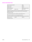 Page 151Service information form
Who is returning the equipment?Date:
Person to contact:Phone:
Alternate contact:Phone:
Return shipping address:Special shipping instructions:
What is being sent?Model number:Serial number:
Please attach any relevant printouts when returning equipment. Do not ship accessories that are not
required to complete the repair (for example, media trays, manuals, and cleaning supplies).
What needs to be done?
1. Describe the conditions of the failure (What was the failure? What were you...