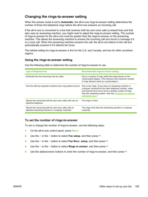 Page 123Changing the rings-to-answer setting
When the answer mode is set to Automatic, the all-in-one rings-to-answer setting determines the
number of times the telephone rings before the all-in-one answers an incoming call.
If the all-in-one is connected to a line that receives both  fax and voice calls (a shared line) and that
also uses an answering machine, you might need to adjust the rings-to-answer setting. The number
of rings-to-answer for the all-in-one must be  greater than the rings-to-answer on the...