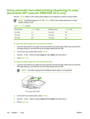 Page 150Using automatic two-sided printing (duplexing) to copy
documents (HP LaserJet 3390/3392 all-in-one)
Use the 2-Sided button on the control panel display to use duplexing to achieve various\
 results.
NOTE The default setting is  1–1. The  2-Sided  LED on the control panel turns on when
another setting is used.
Table 7-1   2-Sided  settings
Document type2-Sided  settingResulting copies2-Sided LED
One-sided1–1One-sidedOff
One-sided1–2Two-sidedOn
Two-sided 2–2 Two-sided On
To make two-sided copies from...