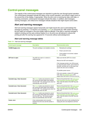 Page 341Control-panel messages
The majority of the control-panel messages are intended to guide the user through typical operation.
The control-panel messages indicate the status of the current operation, and include a page count on
the second line of the display, if appropriate. When  the all-in-one is receiving fax data, print data, or
scanning commands, control-panel messages indicate this status. In addition, alert messages,
warning messages, and critical error messages indicate  situations that might...