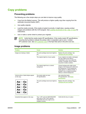 Page 365Copy problems
Preventing problems
The following are a few simple steps you can take to improve copy quality:
●Copy from the flatbed scanner. This will produce a higher quality copy than copying from the
automatic document feeder (ADF).
● Use quality originals.
● Load the media correctly. If the media is
 loaded incorrectly, it might skew, causing unclear
images and problems with the OCR program. See 
Loading documents to fax, copy, or scan  for
instructions.
● Use or make a carrier sheet to protect your...