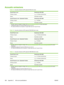 Page 398Acoustic emissions
Table C-5  Acoustic emissions (HP LaserJet 3050 all-in-one) 
Sound Power LevelDeclared per ISO 92961
Printing (18 ppm)LWAd = 6.3 Bels (A) [63 dB (A)]
ReadyEssentially Inaudible
Sound Pressure Level - Bystander PositionDeclared per ISO 92961
Printing (18 ppm)LpAm = 49 dB(A)
ReadyEssentially Inaudible
1Acoustic values are subject to change. See www.hp.com/support/lj3050  for current information.2Configuration tested: HP LaserJet 3050 all-in-one, A10, A43HP LaserJet 3050 all-in-one speed...