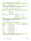 Page 52MediaDimensions1WeightCapacity2
Executive191 x 267 mm (7.3 x 10.5 inches)
8.5 x 13 inches216 x 330 mm (8.5 x 13 inches)
1The all-in-one supports a wide range of standard and custom sizes of print media. Check the printer driver for supported sizes.2Capacity can vary depending on the media weight and thickness, and environmental conditions.
Table 3-4  Single-sheet priority input slot specifications, HP LaserJet 3390/3392 all-in-one
MediaDimensions1WeightCapacity2
PaperMinimum: 76 x 127 mm
(3 x 5 inches)60...