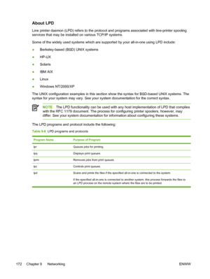 Page 190About LPD
Line printer daemon (LPD) refers to the protocol and programs associated with line-printer spooling
services that may be installed on various TCP/IP systems.
Some of the widely used systems which are supported by your all-in-one using LPD include:
● Berkeley-based (BSD) UNIX systems
● HP-UX
● Solaris
● IBM AIX
● Linux
● Windows NT/2000/XP
The UNIX configuration examples in this section  show the syntax for BSD-based UNIX systems. The
syntax for your system may vary. See  your system...