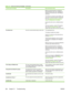 Page 344Control panel messageDescriptionRecommended action
Make sure that the phone is working by
disconnecting the all-in-one, plugging in a
telephone to the phone line, and making a
voice call.
Turn off error-correction mode (ECM), and
turn off V.34. Ask the sender to resend the
fax. See 
Setting the fax-error-correctionmode or Changing the V.34 setting .
Connect the all-in-one to a different phone
line.
If the error persists, contact HP Customer
Care. See 
HP Customer Care  or the
support flyer that came in...