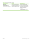 Page 347Control panel messageDescriptionRecommended action
Settings clearedThe all-in-one has cleared job settings.Re-enter any appropriate job settings.
Unauthorized supply in use/
Unauthorized black (to accept press [
]A new supply has been installed that is not
made by HP. This message is shown until
an HP supply is installed or  is pressed. If you believe you purchased an HP supply,
please call the HP fraud hotline at
1-877-219-3183. Service or repairs that are
required as a result of using non-
HP supplies...