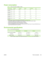 Page 397Power consumption
Table C-3  Power consumption (average, in watts)1  
Product modelPrinting2Copying2Ready2PowerSaveOff
HP LaserJet 3050
all-in-one380 W380 W7 W5 W0 W
HP LaserJet 3052
all-in-one380 W380 W14 W9 W0 W
HP LaserJet 3055
all-in-one380 W380 W14 W9 W0 W
HP LaserJet 3390
all-in-one351 W339 W15 W13 W0 W
HP LaserJet 3392
all-in-one351 W339 W15 W13 W0 W
1Values subject to change. See the appropriate Web site listed in HP Customer Care.2Power reported is highest values measured for  monochrome...