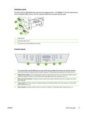 Page 29Interface ports
The HP LaserJet 3052/3055 all-in-one has two interface ports: a 10/100Base-T (RJ-45) network port
and a Hi-Speed USB 2.0 port. The HP LaserJet 3055 all-in-one also has fax ports.
2
3
1
1Network port
2Hi-Speed USB 2.0 port
3Fax ports (HP LaserJet 3055 all-in-one only)
Control panel
23541
1Fax controls (HP LaserJet 3055 all-in-one only; the HP LaserJet 3052 all-in-one does not have fax controls).
Use the fax controls to change commonly used fax  settings. For information about using the fax...