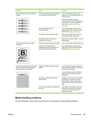 Page 355ProblemCauseSolution
The printed page contains wrinkles or
creases.The media might be loaded incorrectly
or the input tray might be too full.Turn over the stack of paper in the
input tray, or try rotating the paper 180°
in the input tray.
Verify that the media is loaded
correctly and that the media guides are
not too tight or too loose against the
stack. See 
Loading media into theinput trays.
The media might not meet
HP specifications.Use a different paper, such as high-
quality paper that is intended...