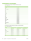 Page 386Supplementary documentation
A printed copy of this user guide is available in the following languages.
Table A-1  User guides
LanguagePart number
EnglishQ6500–90929
Chinese, simplifiedQ6500–90939
CzechQ6500–90930
DutchQ6500–90931
FrenchQ6500–90932
GermanQ6500–90933
HungarianQ6500–90934
ItalianQ6500–90935
KoreanQ6500–90936
PolishQ6500–90937
PortugueseQ6500–90945
RussianQ6500–90938
Spanish, CastilianQ6500–90940
SwedishQ6500–90941
ThaiQ6500–90943
Traditional ChineseQ6500–90942
Turkish Q6500–90944
A printed...