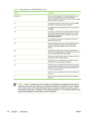 Page 188Table 9-5  Tags supported in a BOOTP/DHCP boot file
OptionDescription
NodenameThe name of the peripheral. This name identifies an entry
point to a list of parameters for a specific peripheral.
Nodename must be the first field in an entry. (In the example
above, nodename is “picasso”.)
htThe hardware type tag. For the all-in-one, set this to  ether
for Ethernet. This tag must precede the  ha tag.
vmThe BOOTP report format tag (required). Set this parameter
to rfc1048 .
haThe hardware address tag. The...