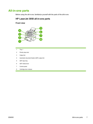 Page 25All-in-one parts
Before using the all-in-one, familiarize yourself with the parts of the all-in-one
HP LaserJet 3050 all-in-one parts
Front view
6
8
1
2
3
5
4
7
1 Tray 1
2 Priority input slot
3 Output bin
4 Automatic document feeder (ADF) output bin
5 ADF input tray
6 ADF media lever
7 Control panel
8 Cartridge-door release
ENWWAll-in-one parts 7
 