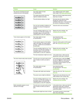 Page 353ProblemCauseSolution
The amount of background toner
shading becomes unacceptable.The media might not meet
HP specifications.Use a different paper with a lighter
basis weight. See Media specifications.
The single-sheet priority input tray
might be installed incorrectly.Make sure that the single-sheet priority
input tray is in place.
The print-density setting is too high.Decrease the print-density setting
through HP  ToolboxFX or the
embedded Web server. This decreases
the amount of background shading....