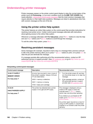 Page 160Understanding printer messages
Printer messages appear on the printer control panel display to relay the normal status of the
printer (such as  Processing...) or an error condition (such as  CLOSE TOP COVER) that
needs attention. 
Interpreting control-panel messages  lists the most common messages that
require attention or that might raise questions. Messages are listed in alphabetical order first,
with numeric messages at the end of the list.
Using the printer online Help system
This printer features an...