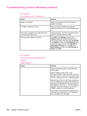 Page 196Troubleshooting common Windows problems 
Error message:
Error Writing to LPTx in Windows 9x.Cause
Solution
Media is not loaded.Make sure that paper or other print media is
loaded in the trays.
The cable is defective or loose.Make sure that the cables are connected
correctly, the printer is on, and the Ready light is
on.
The printer is plugged into a power strip and is
not receiving enough power.Unplug the power cord from the power strip and
plug it into another electrical outlet.
The input/output setting...