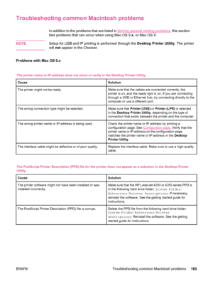 Page 197Troubleshooting common Macintosh problems
In addition to the problems that are listed in Solving general printing problems, this section
lists problems that can occur when using Mac OS 9. x, or Mac OS X.
NOTE
Setup for USB and IP  printing is performed through the  Desktop Printer Utility. The printer
will  not appear in the Chooser.
Problems with Mac OS 9.x
The printer name or IP address does not  show or verify in the Desktop Printer Utility.
Cause
Solution
The printer might not be ready.Make sure that...
