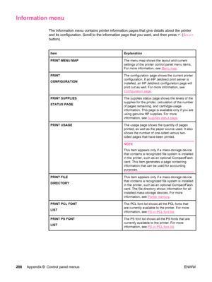 Page 220Information menu
The Information menu contains printer information pages that give details about the printer
and its configuration. Scroll to the information page that you want, and then press 
 (SELECT
button).
ItemExplanation
PRINT MENU MAPThe menu map shows the layout and current
settings of the printer control panel menu items.
For more information, see 
Menu map .
PRINT
CONFIGURATIONThe configuration page shows the current printer
configuration. If an HP Jetdirect print server is
installed, an HP...