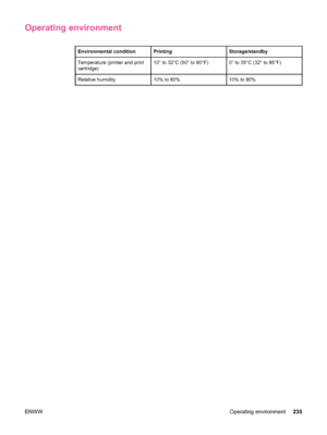 Page 247Operating environment
Environmental condition PrintingStorage/standby
Temperature (printer and print
cartridge)10° to 32°C (50° to 90°F)0° to 35°C (32° to 95°F)
Relative humidity10% to 80%10% to 90%
ENWWOperating environment235
 