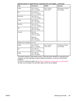 Page 53SizeDimensions1WeightCapacity2
Letter216 x 279 mm
(8.5 x 11 inches)60 to 120 g/m2
(16 to 32 lb)
500 sheets of 75 g/m2
(20 lb) paper
A4210 x 297 mm
(8.3 x 11.7 inches)
Executive184 x 267 mm
(7.3 x 10.5 inches)
Legal216 x 356 mm
(8.5 x 14 inches)
B5 (JIS)182 x 257 mm
(7.2 x 10.1 inches)
A5148 x 210 mm
(5.8 x 8.3 inches)
Custom3Minimum:
148 x 210 mm
(5.8 x 8.3 inches)
Maximum:
216 x 356 mm
(8.5 x 14 inches)
Stapler part of stapler/stacker only4
Letter216 x 279 mm
(8.5 x 11 inches)60 to 120 g/m2
(16 to 32...