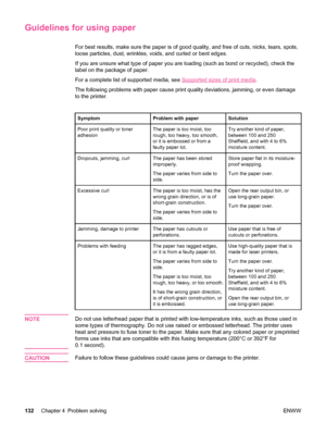 Page 144Guidelines for using paper
For best results, make sure the paper is of good quality, and free of cuts, nicks, tears, spots,
loose particles, dust, wrinkles, voids, and curled or bent edges.
If you are unsure what type of paper you are loading (such as bond or recycled), check the
label on the package of paper.
For a complete list of supported media, see 
Supported sizes of print media.
The following problems with paper cause print quality deviations, jamming, or even damage
to the printer.
SymptomProblem...