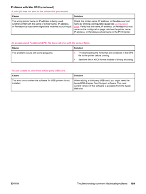 Page 201A print job was not sent to the printer that you wanted.
Cause
Solution
The wrong printer name or IP address is being used.
Another printer with the same or similar name, IP address,
or Rendezvous host name might have received your print job.Check the printer name, IP address, or Rendezvous host
name by printing a configuration page See 
Configuration
page . Verify that the name, IP address, or Rendezvous host
name on the configuration page matches the printer name,
IP address, or Rendezvous host name in...