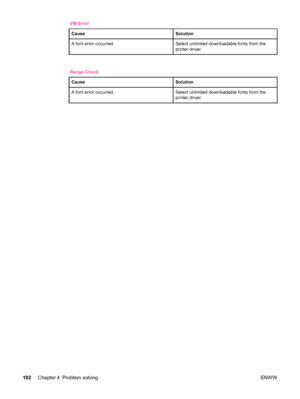 Page 204VM ErrorCause
Solution
A font error occurred.Select unlimited downloadable fonts from the
printer driver.
Range CheckCause
Solution
A font error occurred.Select unlimited downloadable fonts from the
printer driver.
192 Chapter 4 Problem solving ENWW
 