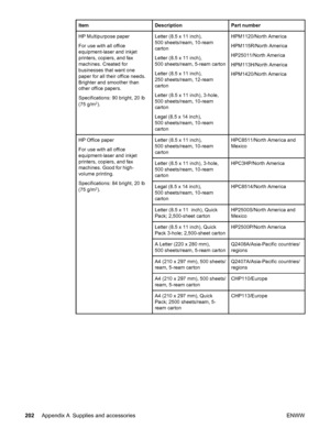 Page 214ItemDescriptionPart number
HP Multipurpose paper
For use with all office
equipment-laser and inkjet
printers, copiers, and fax
machines. Created for
businesses that want one
paper for all their office needs.
Brighter and smoother than
other office papers.
Specifications: 90 bright, 20 lb
(75 g/m
2).
Letter (8.5 x 11 inch),
500 sheets/ream, 10-ream
carton
Letter (8.5 x 11 inch),
500 sheets/ream, 5-ream carton
Letter (8.5 x 11 inch),
250 sheets/ream, 12-ream
carton
Letter (8.5 x 11 inch), 3-hole,
500...