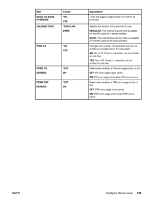 Page 227ItemValuesExplanation
EDGE-TO-EDGE
OVERRIDE*NO
YESTurns the edge-to-edge mode on or off for all
print jobs.
COURIER FONT*REGULAR
DARKSelects the version of Courier font to use:
REGULAR: The internal Courier font available
on the HP LaserJet 4 series printers.
DARK : The internal Courier font that is available
on the HP LaserJet III series printers.
WIDE A4*NO
YESChanges the number of characters that can be
printed on a single line of A4-size paper.
NO : Up to 78 10-pitch characters can be printed
on one...