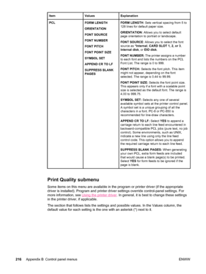 Page 228ItemValuesExplanation
PCLFORM LENGTH
ORIENTATION
FONT SOURCE
FONT NUMBER
FONT PITCH
FONT POINT SIZE
SYMBOL SET
APPEND CR TO LF
SUPPRESS BLANK
PAGESFORM LENGTH: Sets vertical spacing from 5 to
128 lines for default paper size.
ORIENTATION : Allows you to select default
page orientation to portrait or landscape.
FONT SOURCE : Allows you to select the font
source as  *Internal, CARD SLOT 1, 2, or 3 ,
Internal disk , or EIO disk .
FONT NUMBER:  The printer assigns a number
to each font and lists the numbers...