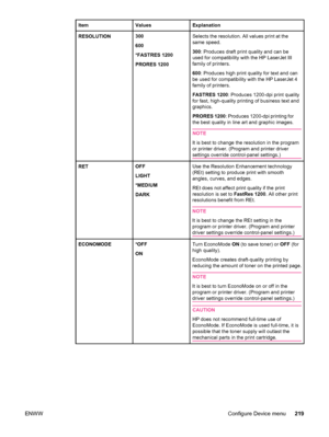 Page 231ItemValuesExplanation
RESOLUTION   300
600
*FASTRES 1200
PRORES 1200Selects the resolution. All values print at the
same speed.
300: Produces draft print quality and can be
used for compatibility with the HP LaserJet III
family of printers.
600 : Produces high print quality for text and can
be used for compatibility with the HP LaserJet 4
family of printers.
FASTRES 1200 : Produces 1200-dpi print quality
for fast, high-quality printing of business text and
graphics.
PRORES 1200 : Produces 1200-dpi...