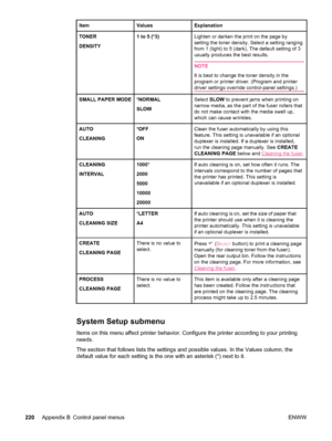 Page 232ItemValuesExplanation
TONER
DENSITY1 to 5 (*3)Lighten or darken the print on the page by
setting the toner density. Select a setting ranging
from 1 (light) to 5 (dark). The default setting of 3
usually produces the best results.
NOTE
It is best to change the toner density in the
program or printer driver. (Program and printer
driver settings override control-panel settings.)
SMALL PAPER MODE*NORMAL
SLOWSelect SLOW to prevent jams when printing on
narrow media, as the part of the fuser rollers that
do not...