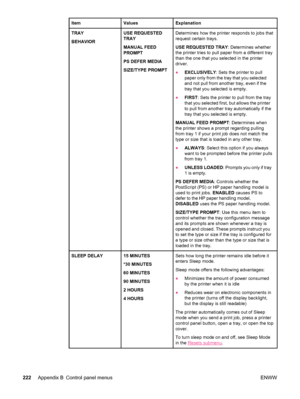 Page 234ItemValuesExplanation
TRAY
BEHAVIORUSE REQUESTED
TRAY 
MANUAL FEED
PROMPT
PS DEFER MEDIA
SIZE/TYPE PROMPTDetermines how the printer responds to jobs that
request certain trays.
USE REQUESTED TRAY : Determines whether
the printer tries to pull paper from a different tray
than the one that you selected in the printer
driver.
● EXCLUSIVELY : Sets the printer to pull
paper only from the tray that you selected
and not pull from another tray, even if the
tray that you selected is empty.
● FIRST : Sets the...