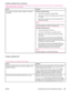 Page 199When connected with a USB cable, the printer does not appear in the Desktop Printer Utility or the Apple System
Profiler after the driver is selected.
Cause
Solution
This problem is caused by either a software or hardware
component.Software troubleshooting
● Check that your Macintosh supports USB.
● Verify that your Macintosh operating system is Mac OS
9.1 or later.
● Ensure that your Macintosh has the appropriate USB
software from Apple.
NOTE
The iMac and Blue G3 desktop Macintosh systems meet all
of...