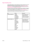 Page 221Paper Handling menu
If paper-handling settings are correctly configured at the printer control panel, you can print
by selecting the type and size of media  in the program or the printer driver. For more
information about configuring for media types and sizes, see 
Printing by type and size of
media (locking trays) . For more information about supported media types and sizes, see
Supported sizes of print media  and Paper specifications .
Some items on this menu (such as duplex  and manual feed) are...