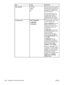 Page 224ItemValuesExplanation
TRAY [N] SIZE*LETTER
LEGAL
A4Use this item to set the value to
correspond with the media size
that is currently loaded in the
specified tray, where [N] is the
number of the tray.
This item appears only if an
optional tray is installed. The
available sizes might vary
depending upon the optional
feeder device that is installed.
Tray [N] CustomUNIT OF MEASURE
X DIMENSION
Y DIMENSIONThis item appears only if a tray
is set to a custom size.
UNIT OF MEASURE: Use this
option to select the...