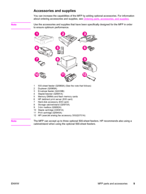 Page 23Accessories and supplies
You can increase the capabilities of the MFP by adding optional accessories. For information
about ordering accessories and supplies, see 
Ordering parts, accessories, and supplies.
Note
Use the accessories and supplies that have been specifically designed for the MFP in order
to ensure optimum performance.
1 500-sheet feeder (Q5968A) (See the note that follows)
2 Duplexer (Q5969A)
3 Envelope feeder (Q2438B)
4 Stapler/stacker (Q5691A)
5 Memory DIMMs and flash memory cards
6 HP...