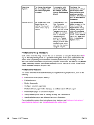 Page 30Operating
SystemTo change the settings
for all print jobs until
the software program
is closedTo change the print
job default settings
(for example, turn on
Print on Both Sides by
default)To change the
configuration settings
(for example, add a
physical option such
as a tray or enable/
disable a driver feature
such as Allow Manual
Duplexing)
Mac OS X V10.3On the File menu, click
Print . Change the
settings that you want
on the various pop-up
menus.On the  File menu, click
Print . Change the
settings that...