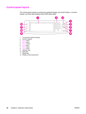 Page 44Control-panel layout
The control panel includes a touchscreen graphical display, job-control buttons, a numeric
keypad, and three light-emitting diode (LED) status lights.  
1 Touchscreen graphical display
2 Numeric keypad
3S
LEEP button
4 M
ENU button
5 S
TATUS button
6 S
TOP button
7 R
ESET button
8 S
TART button
9 Attention light
10 Data light
11 Ready light
12 Display contrast adjustment
30 Chapter 2 Using the control panel ENWW
 