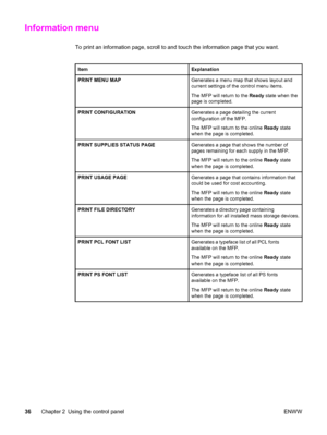 Page 50Information menu
To print an information page, scroll to and touch the information page that you want.
ItemExplanation
PRINT MENU MAPGenerates a menu map that shows layout and
current settings of the control menu items.
The MFP will return to the Ready state when the
page is completed.
PRINT CONFIGURATIONGenerates a page detailing the current
configuration of the MFP.
The MFP will return to the online  Ready state
when the page is completed.
PRINT SUPPLIES STATUS PAGEGenerates a page that shows the...