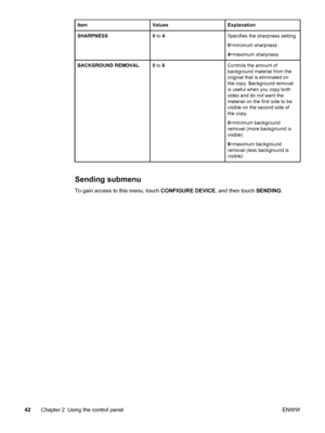 Page 56ItemValuesExplanation
SHARPNESS0 to  4Specifies the sharpness setting.
0=minimum sharpness
4 =maximum sharpness
BACKGROUND REMOVAL0 to  8Controls the amount of
background material from the
original that is eliminated on
the copy. Background removal
is useful when you copy both
sides and do not want the
material on the first side to be
visible on the second side of
the copy.
0=minimum background
removal (more background is
visible)
8 =maximum background
removal (less background is
visible)
Sending...