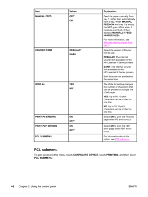 Page 60ItemValuesExplanation
MANUAL FEEDOFF*
ONFeed the paper manually from
tray 1, rather than automatically
from a tray. When  MANUAL
FEED=ON  and tray 1 is empty,
the MFP goes offline when it
receives a print job. It then
displays  MANUALLY FEED
 .
For more information, see
Manually feeding media from
tray 1 .
COURIER FONTREGULAR *
DARKSelect the version of Courier
font to use:
REGULAR : The internal
Courier font available on the
HP LaserJet 4 Series printers.
DARK : The internal Courier
font available on...