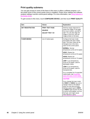 Page 62Print quality submenu
You can gain access to some of the items in this menu in either a software program, or in
the printer driver (if the correct printer driver is installed). Printer driver settings and software
program settings override control-panel settings. For more information, see 
Using features in
the printer driver .
To gain access to this menu, touch  CONFIGURE DEVICE, and then touch PRINT QUALITY .
ItemValuesExplanation
SET REGISTRATIONPRINT TEST PAGE
SOURCE
ADJUST TRAY Shift the margin...