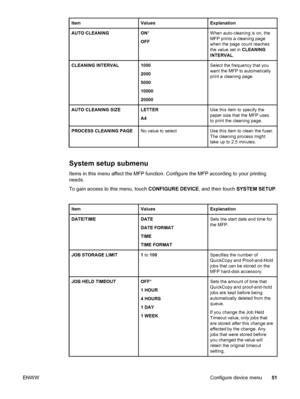 Page 65ItemValuesExplanation
AUTO CLEANINGON*
OFFWhen auto-cleaning is on, the
MFP prints a cleaning page
when the page count reaches
the value set in  CLEANING
INTERVAL .
CLEANING INTERVAL1000
2000
5000
10000
20000Select the frequency that you
want the MFP to automatically
print a cleaning page.
AUTO CLEANING SIZELETTER
A4Use this item to specify the
paper size that the MFP uses
to print the cleaning page.
PROCESS CLEANING PAGENo value to selectUse this item to clean the fuser.
The cleaning process might
take...