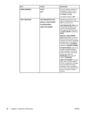 Page 66ItemValuesExplanation
SHOW ADDRESSAUTO
OFF*This item defines whether the
IP address is shown on the
control-panel display next to
the Ready  message.
The default setting is  OFF.
TRAY BEHAVIORUSE REQUESTED TRAY
MANUAL FEED PROMPT
PS DEFER MEDIA
SIZE/TYPE PROMPTSpecifies the behavior of the
tray by indicating which tray the
MFP should print from.
USE REQUESTED TRAY  sets
the tray that the MFP should
print from for specified jobs.
The values for this menu item
are  EXCLUSIVELY  (default) or
FIRST .
MANUAL...