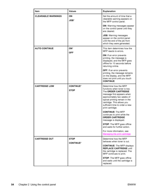 Page 68ItemValuesExplanation
CLEARABLE WARNINGSON
JOB*Set the amount of time that a
clearable warning appears on
the MFP control panel.
ON: Warning messages appear
on the control panel until they
are cleared.
JOB : Warning messages
appear on the control panel
until the end of the job from
which they were generated.
AUTO CONTINUEON *
OFFThis item determines how the
MFP reacts to errors.
ON : If an error prevents
printing, the message is
displayed, and the MFP goes
offline for 10 seconds before
returning online....