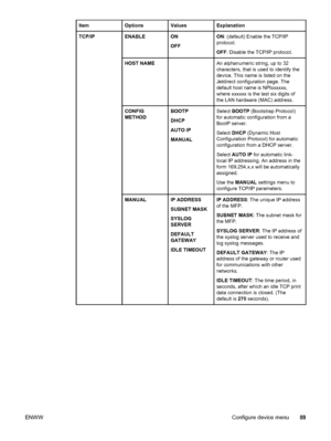 Page 73ItemOptionsValuesExplanation
TCP/IPENABLEON
OFFON: (default) Enable the TCP/IP
protocol.
OFF : Disable the TCP/IP protocol.
HOST NAMEAn alphanumeric string, up to 32
characters, that is used to identify the
device. This name is listed on the
Jetdirect configuration page. The
default host name is NPIxxxxxx,
where xxxxxx is the last six digits of
the LAN hardware (MAC) address.
CONFIG
METHODBOOTP
DHCP
AUTO IP
MANUALSelect  BOOTP  (Bootstrap Protocol)
for automatic configuration from a
BootP server.
Select...